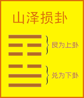 上卦为离卦下卦为震卦2为动爻_损卦六五爻动_泰卦两个变爻怎么看卦