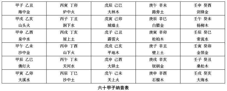 佛灯火五行纳音解析_佛灯火命与石榴木命_佛灯火命忌讳什么颜色