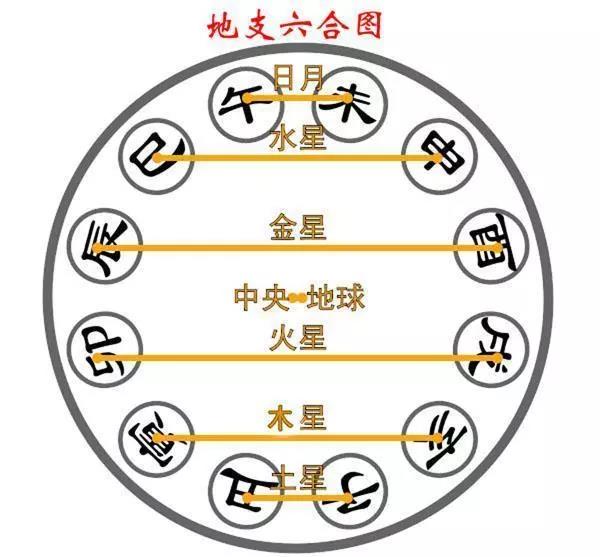 姓名八字生辰免费打分_免费生辰八字算命易奇八字_关于生辰八字