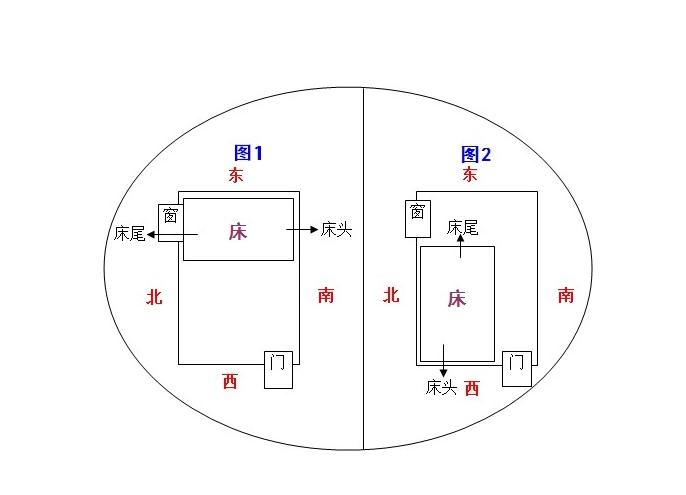 厨房改卫生间风水好吗_厨房改卧室_厨房改卧室风水好