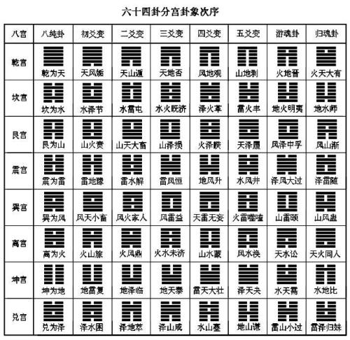 巽卦人的特点_乾卦 巽卦_巽卦