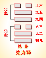 易经64卦384爻故事_鼎卦第五爻_巽卦3爻之涣卦