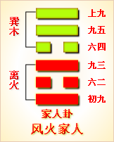 巽卦3爻之涣卦_易经64卦384爻故事_鼎卦第五爻