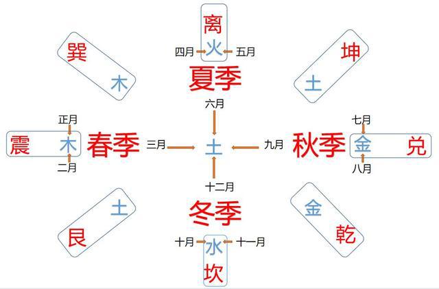 怎么排卦才是真正的“蓍草法”?!