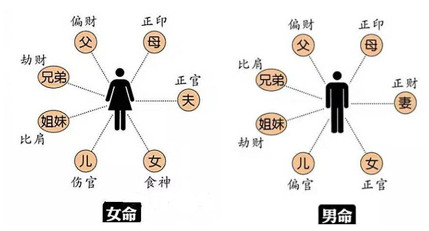 紫薇婚姻宫天魁_天魁入厄疾宫_天魁子女宫