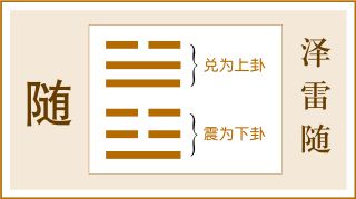 随卦详解婚姻_水雷屯变泽雷随卦详解_水雷屯卦变泽雷随婚姻