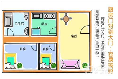 装修厨房风水知识大全_厨房装修有什么风水学_厨房装修颜色风水禁忌