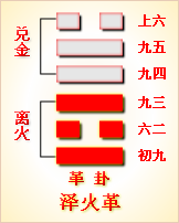 周易第四十九卦详解革卦（泽火革）第49卦：革卦