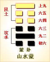 坤为地变雷地豫卦测感情_泽风大过变泽水困感情_泽水困卦二爻动变泽地萃卦测感情