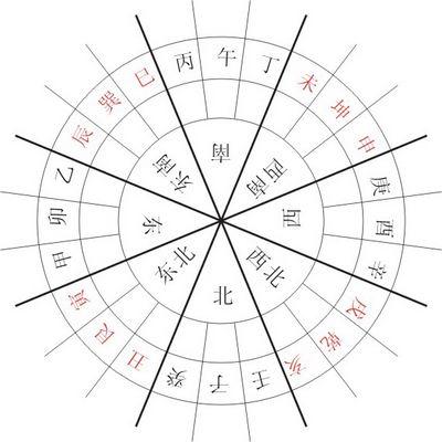 买新房，自己看风水——阳宅风水不求人