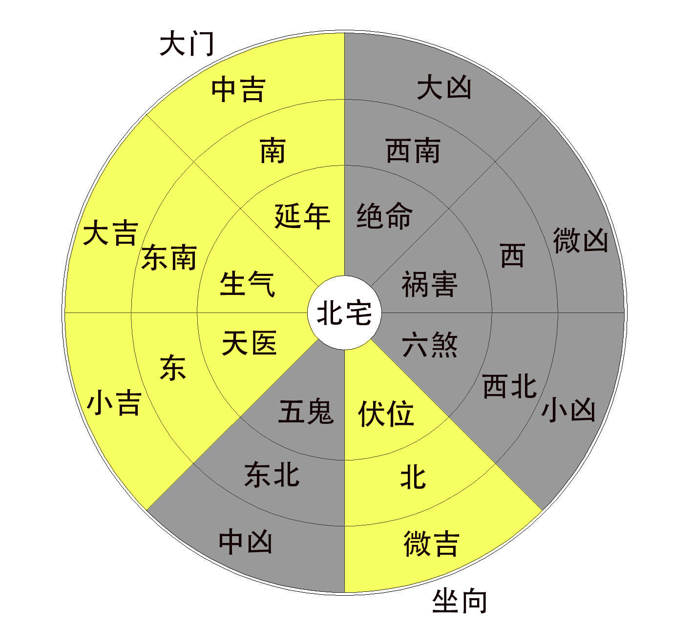 慈世堂：住宅风水朝向有何的讲究！你知道吗？