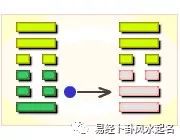 益卦好吗_水雷屯卦变风雷益卦_寻仙恒卦好还是涣卦好