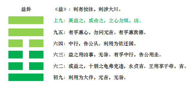 益卦变屯卦工作_益卦好吗_上上卦好还是大吉卦好