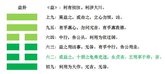 益卦好吗_益卦变屯卦工作_上上卦好还是大吉卦好