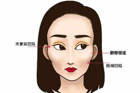 颧骨高的男人面相图片_颧骨高的女人面相卡通_颧骨面相学图片