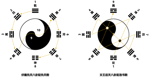 巽卦变鼎卦测感情_乾卦 巽卦_八卦中的巽卦