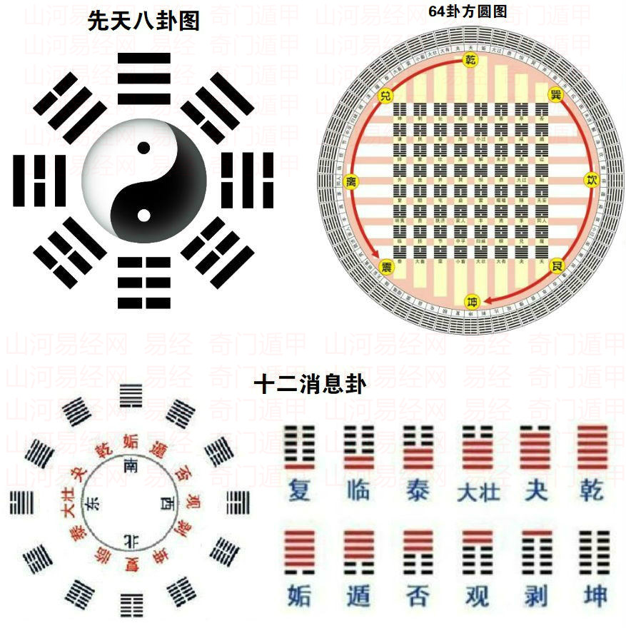 归妹卦变大壮卦_雷天大壮卦变地天泰卦_大壮卦初六爻