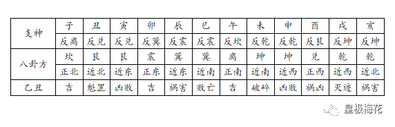 梅花易数体用生克断卦表_体卦生用卦_梅花断卦切入点窍