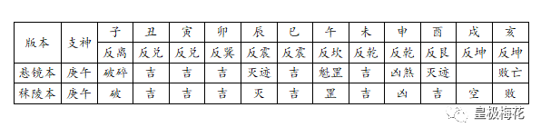 体卦生用卦_梅花易数体用生克断卦表_梅花断卦切入点窍