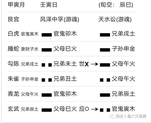 中孚卦曾仕强_中孚卦卦如何占卜婚姻恋情的_中孚卦为什么是下下卦