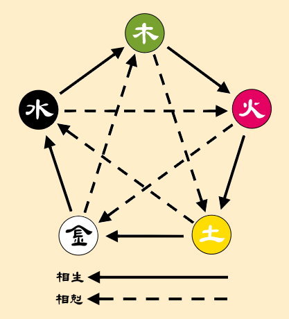 艮卦和震卦相合_上坤下艮卦详解_坤艮卦怎么样