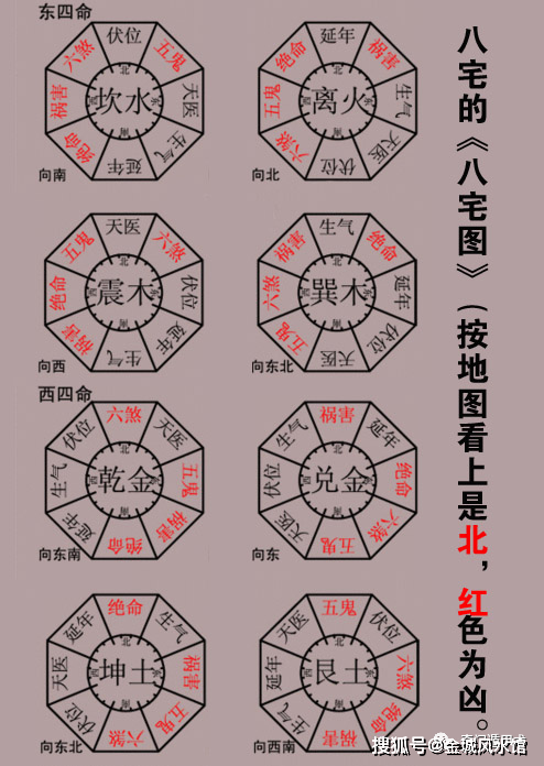 房屋坐北向南的风水学_房屋坐东向西风水吉凶_房屋坐东北朝西南风水