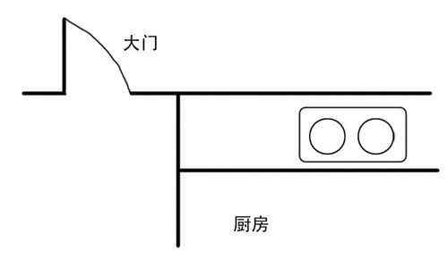 风水厨房最佳方位_农村厨房卫生间方位风水_农村厨房方位风水禁忌