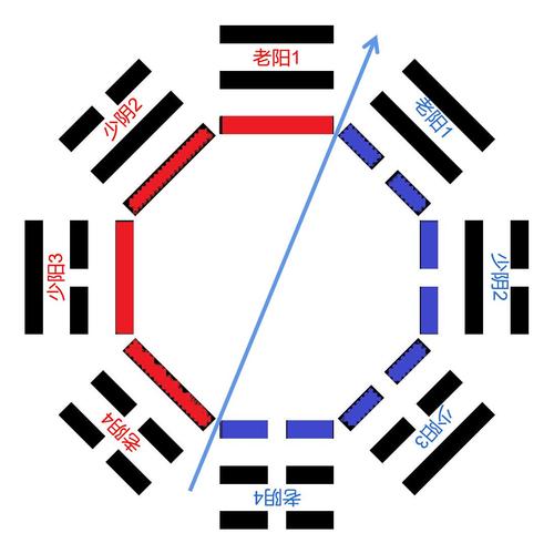 八卦方位风水有什么意义，本期八卦命运为你解答