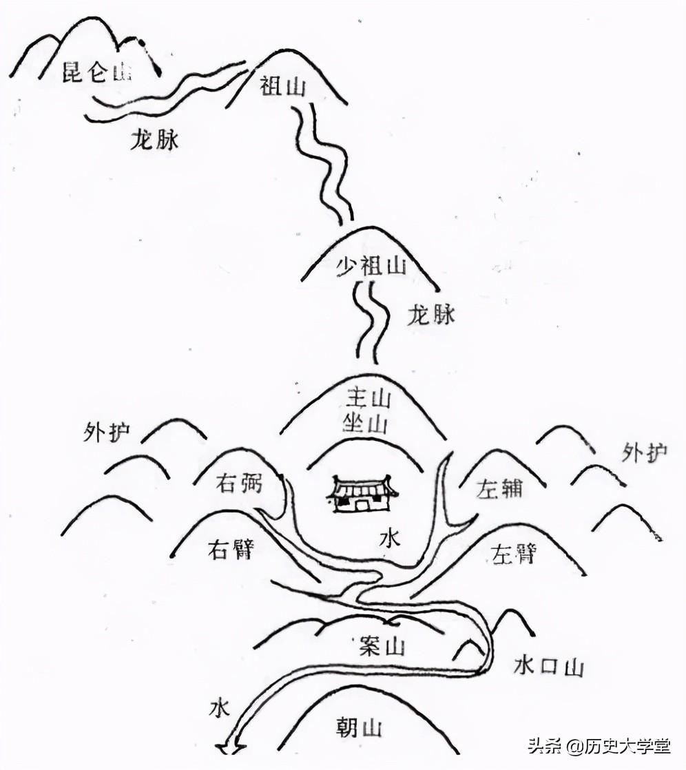 平原地带怎么看阴宅风水宝地_平原看阴宅大全_学阴宅风水看那些书好