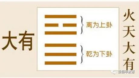 雷火丰卦婚姻启示_火风鼎卦命运启示_大有卦对人生启示