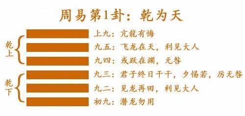 大有卦对人生启示_火风鼎卦命运启示_雷火丰卦婚姻启示