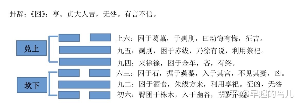 天雷无妄是六冲卦吗_无妄卦的人命运_随卦变无妄卦事业