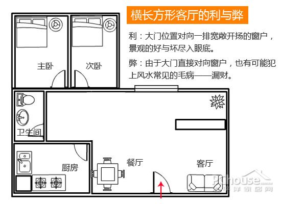 测试房屋风水_房屋风水摆设_房屋风水图