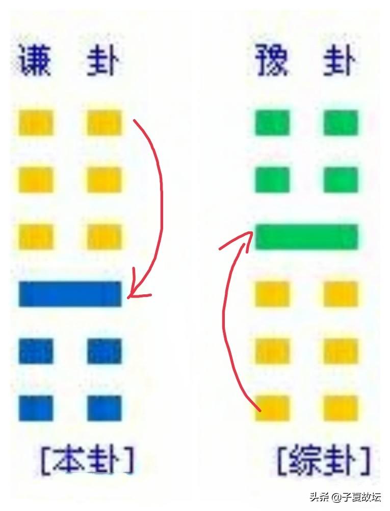 风水涣卦变风雷益卦_观卦变否卦_观卦变卦涣卦