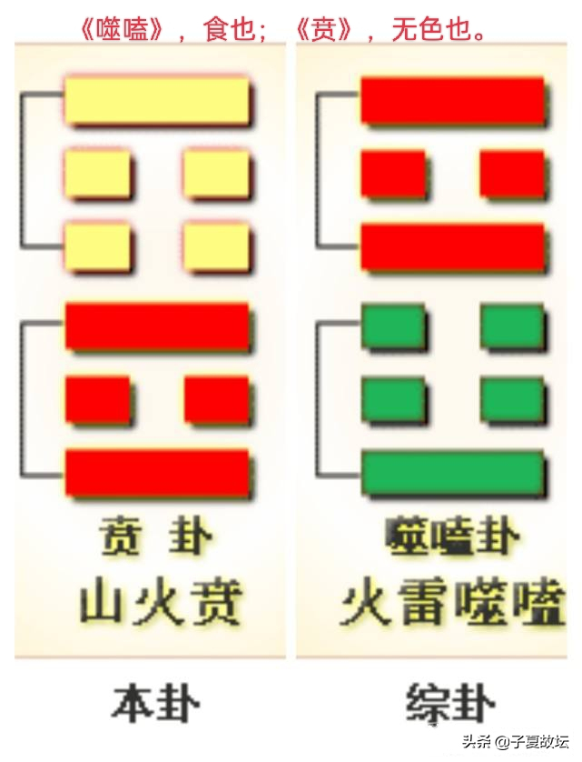 观卦变卦涣卦_风水涣卦变风雷益卦_观卦变否卦