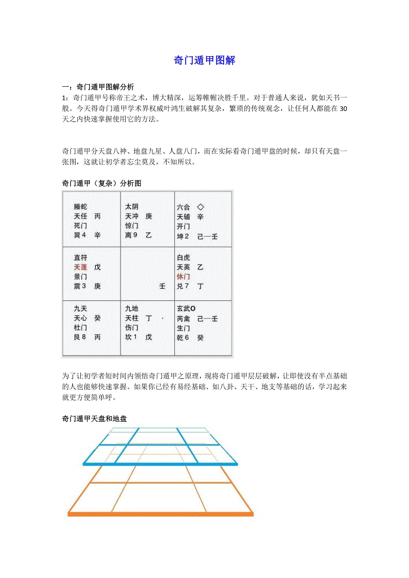 奇门 阴盘排盘_阴盘遁甲奇门风水秘法_氏奇门遁甲排盘