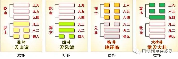 水雷屯卦变水火既济卦_渐卦变遁卦_水雷屯卦变随卦