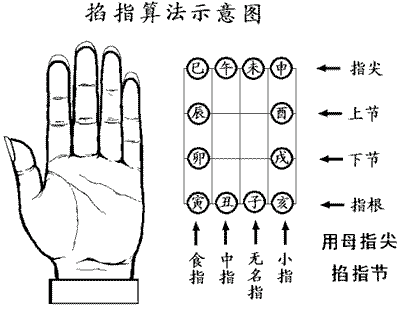 需卦变泰卦求事业_困卦是否就不是好卦_大过卦变困卦事业