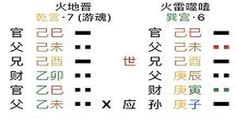 风水涣卦变风雷益卦_雷地豫卦是上上卦吗_豫卦变晋卦