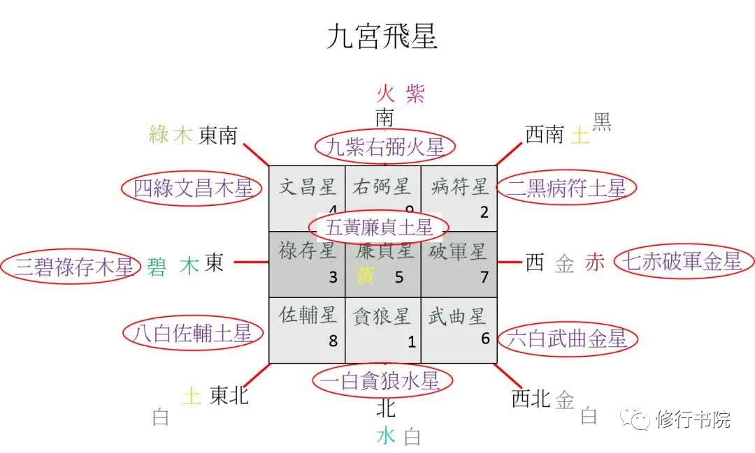 身旺财旺官透什么意思_旺丁旺财旺官的房子风水_下元八运 旺财旺丁图