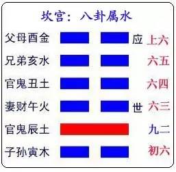 （shī）风水堂:师卦展示像“师”的形势下各种变化的可能性