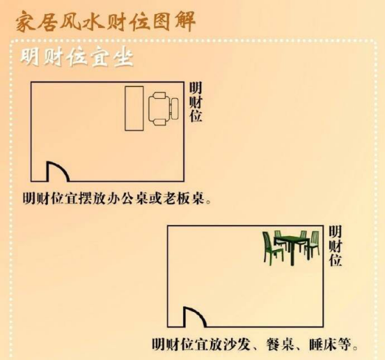 客厅风水财位方位_门厅风水财位方位图_家居客厅财位风水图