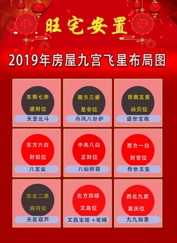 门厅风水财位方位图_风水方位九宫图_2017年风水方位九宫图