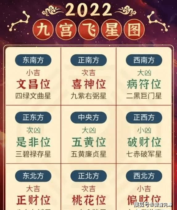 门厅风水财位方位图_2017年风水方位九宫图_风水方位九宫图