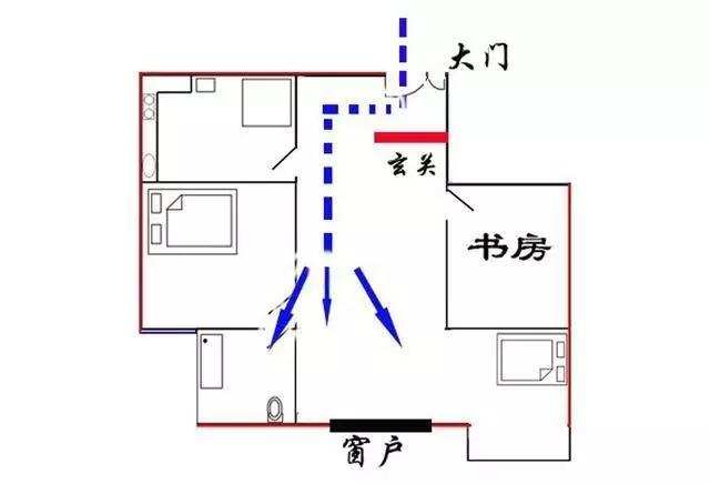 家居摆件摆放风水禁忌_家居风水禁忌和化解_家居客厅风水禁忌