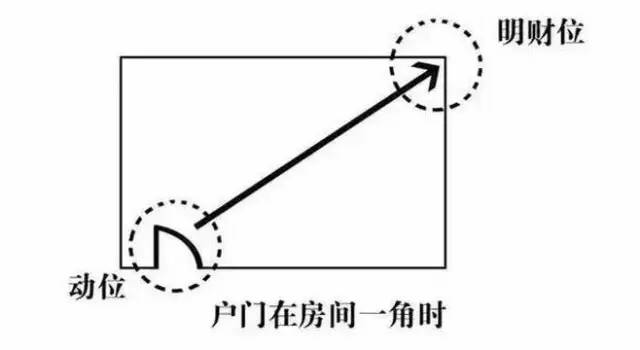 房屋风水摆设_居家物品摆设风水_风水家里物品摆设