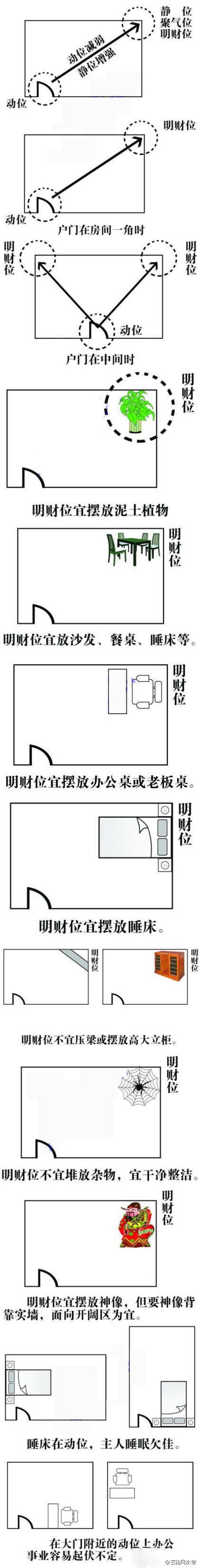 风水家里物品摆设_居家物品摆设风水_房屋风水摆设