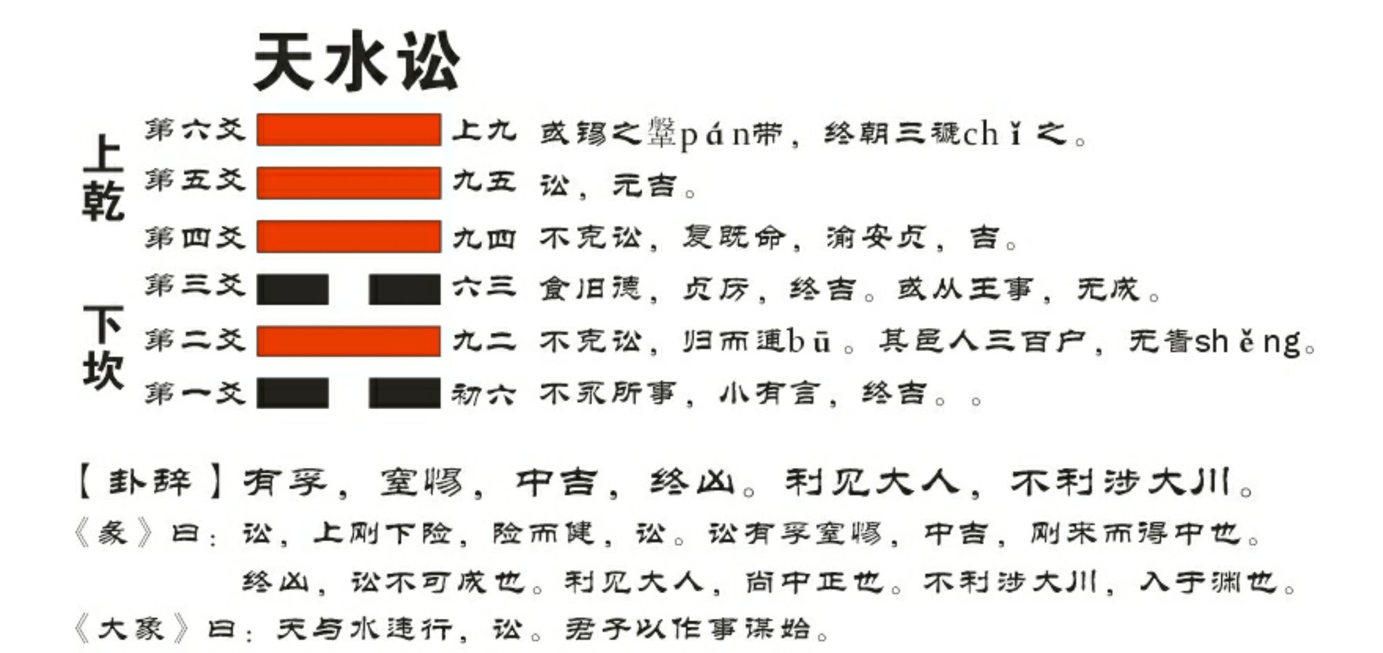 《易经》天水讼卦讲就是纷争，争讼讼卦要讲的