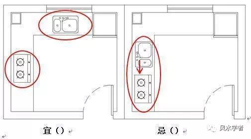 厨房装修灶台风水12大禁忌_装修厨房风水禁忌_厨房灶台装修风水