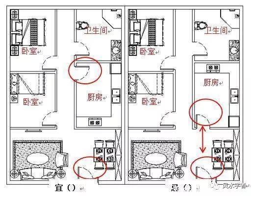 厨房灶台装修风水_装修厨房风水禁忌_厨房装修灶台风水12大禁忌